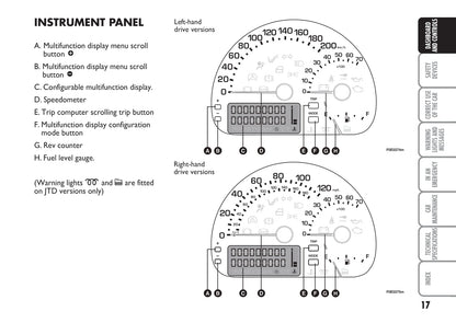 2004-2007 Fiat Multipla Manuel du propriétaire | Anglais