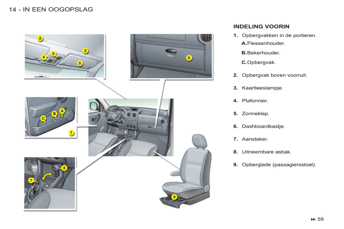 2011-2012 Citroën Berlingo First Gebruikershandleiding | Nederlands