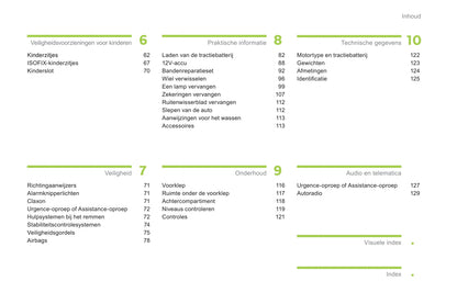 2012-2014 Peugeot Ion Owner's Manual | Dutch