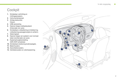 2012-2014 Peugeot Ion Owner's Manual | Dutch