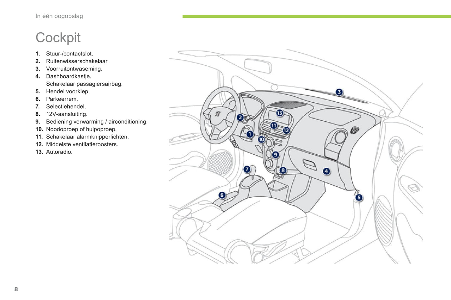 2012-2014 Peugeot Ion Owner's Manual | Dutch