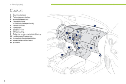 2012-2014 Peugeot Ion Owner's Manual | Dutch