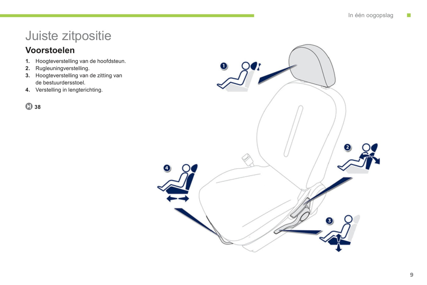 2012-2014 Peugeot Ion Owner's Manual | Dutch