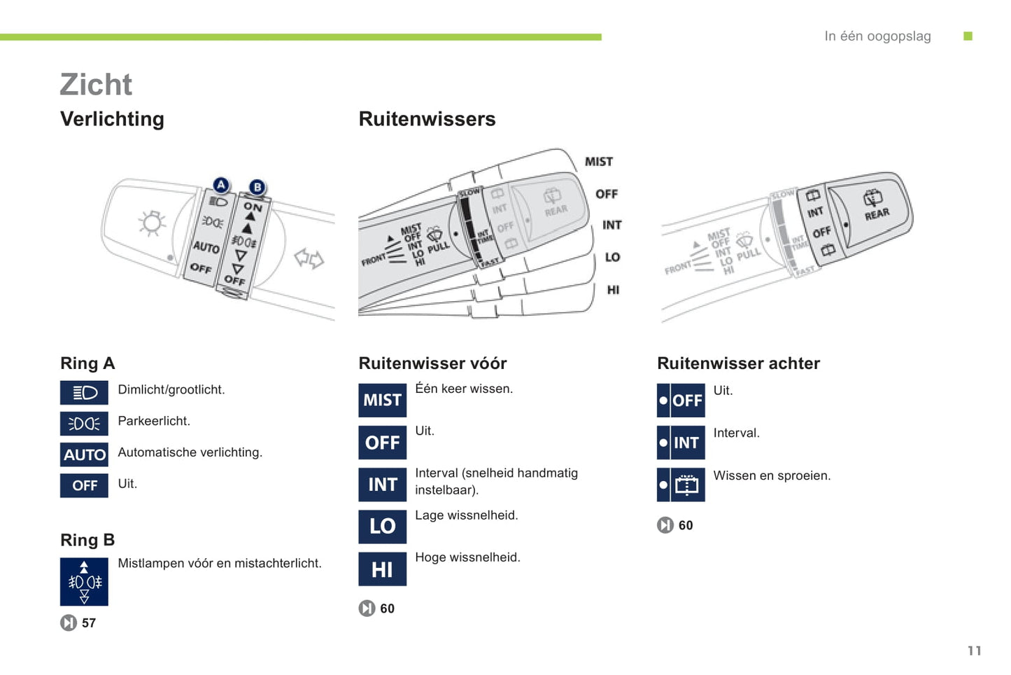 2012-2014 Peugeot Ion Owner's Manual | Dutch