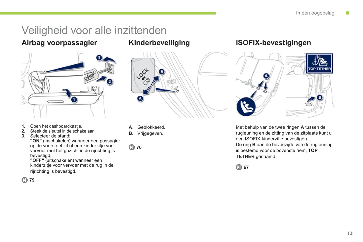 2012-2014 Peugeot Ion Owner's Manual | Dutch