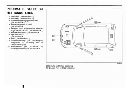 2012 Nissan Pixo Gebruikershandleiding | Nederlands