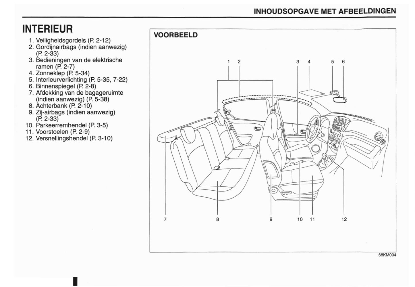 2012 Nissan Pixo Gebruikershandleiding | Nederlands