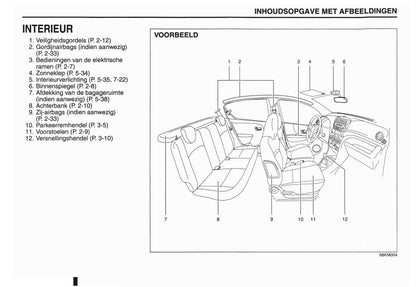 2012 Nissan Pixo Gebruikershandleiding | Nederlands