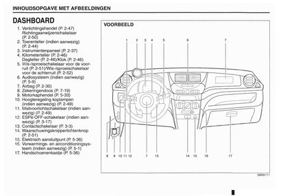 2012 Nissan Pixo Gebruikershandleiding | Nederlands