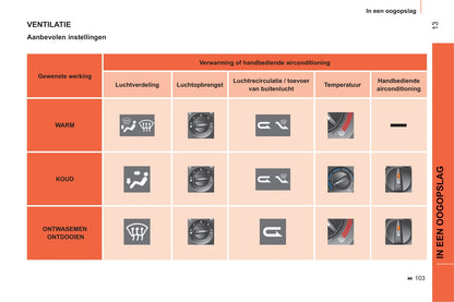 2011-2013 Citroën Nemo Gebruikershandleiding | Nederlands