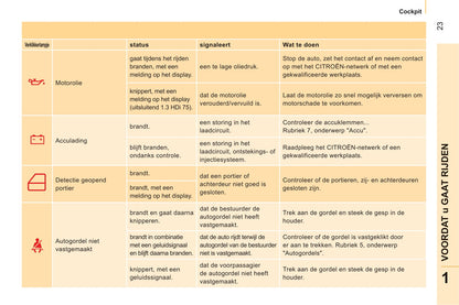 2011-2013 Citroën Nemo Gebruikershandleiding | Nederlands