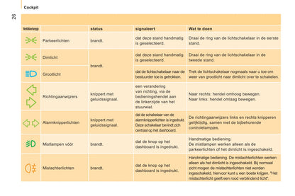 2011-2013 Citroën Nemo Gebruikershandleiding | Nederlands