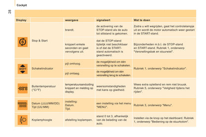 2011-2013 Citroën Nemo Gebruikershandleiding | Nederlands