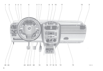 2004-2005 Opel Tigra Twin Top Gebruikershandleiding | Nederlands