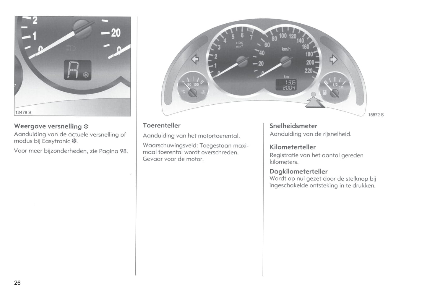 2004-2005 Opel Tigra Twin Top Gebruikershandleiding | Nederlands