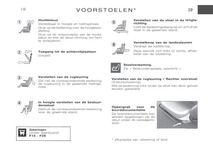 2000-2002 Citroën Xsara Bedienungsanleitung | Niederländisch