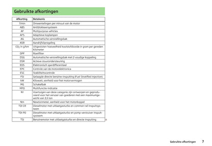 2012-2013 Skoda Superb Owner's Manual | Dutch