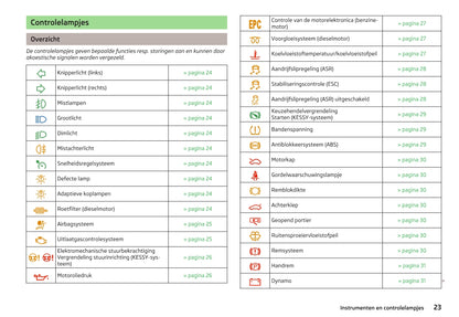 2012-2013 Skoda Superb Owner's Manual | Dutch