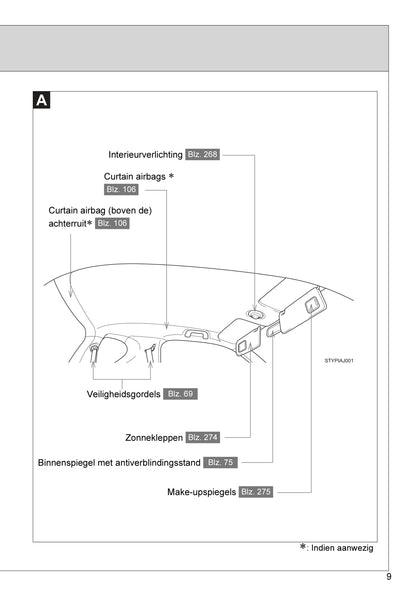 2008-2014 Toyota iQ Manuel du propriétaire | Néerlandais