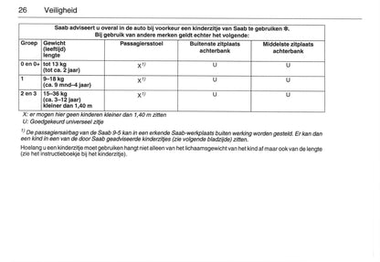 2005-2009 Saab 9-5 Bedienungsanleitung | Niederländisch