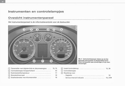 2003-2008 Audi A3 Gebruikershandleiding | Nederlands