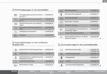 2003-2008 Audi A3 Gebruikershandleiding | Nederlands