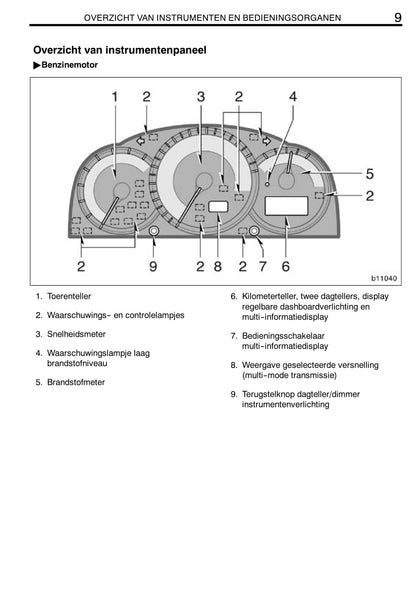 2007-2008 Toyota Corolla Gebruikershandleiding | Nederlands