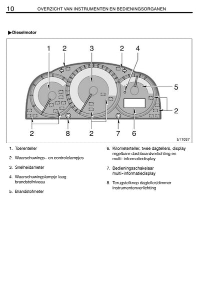 2007-2008 Toyota Corolla Gebruikershandleiding | Nederlands