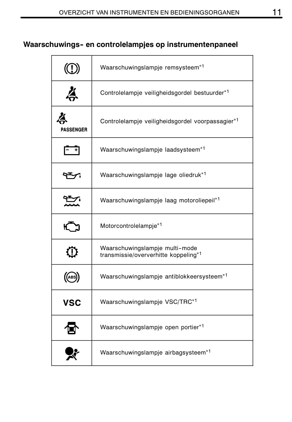 2007-2008 Toyota Corolla Gebruikershandleiding | Nederlands