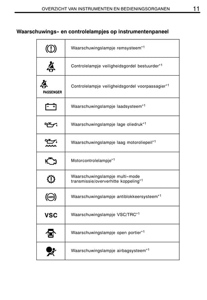 2007-2008 Toyota Corolla Gebruikershandleiding | Nederlands