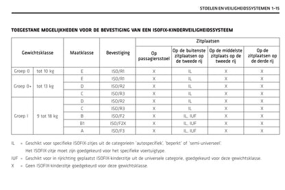 2011-2014 Chevrolet Captiva Gebruikershandleiding | Nederlands