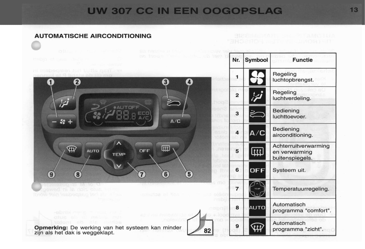 2003 Peugeot 307 CC Gebruikershandleiding | Nederlands