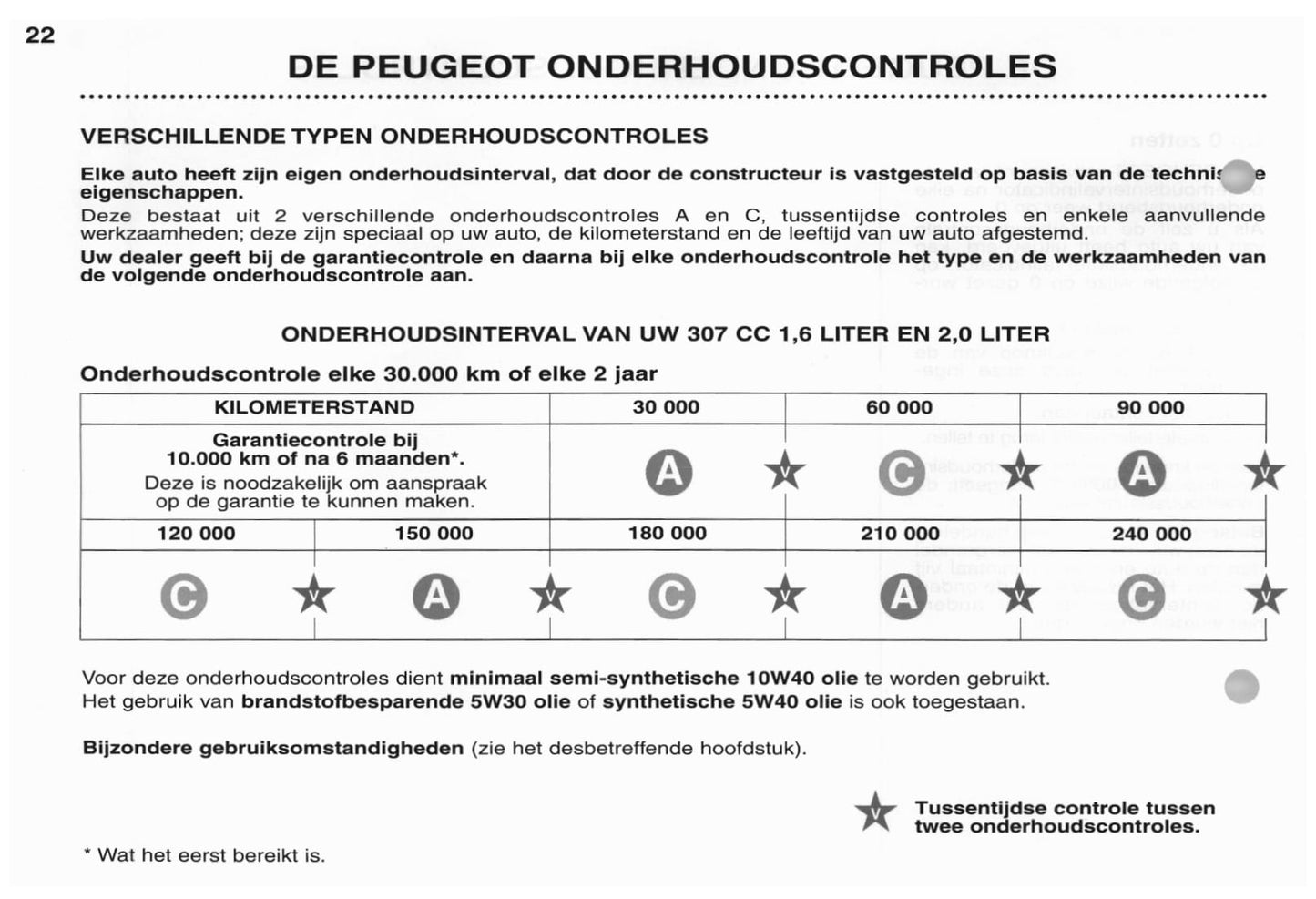 2003 Peugeot 307 CC Gebruikershandleiding | Nederlands