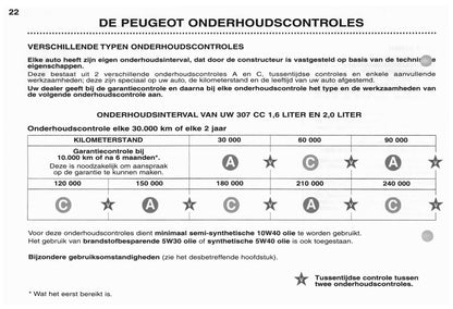 2003 Peugeot 307 CC Gebruikershandleiding | Nederlands