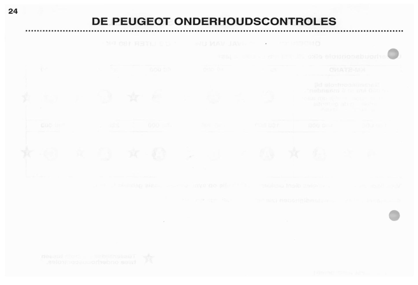 2003 Peugeot 307 CC Gebruikershandleiding | Nederlands