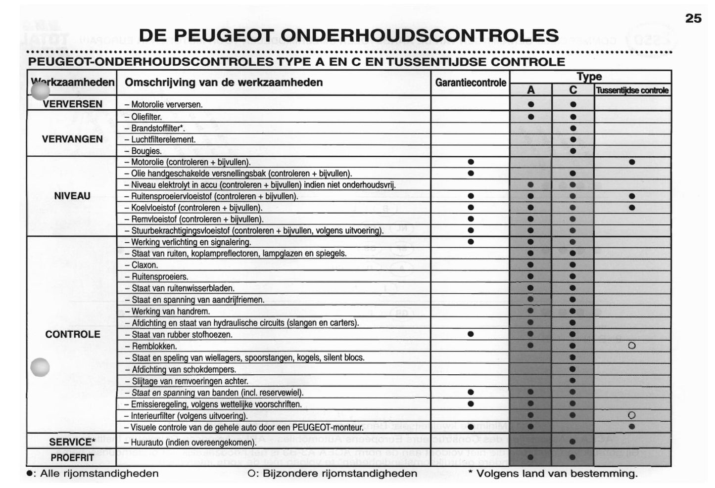 2003 Peugeot 307 CC Gebruikershandleiding | Nederlands