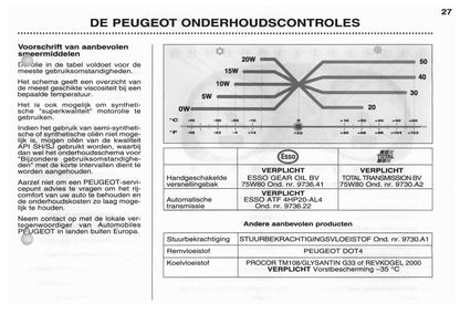 2003 Peugeot 307 CC Gebruikershandleiding | Nederlands