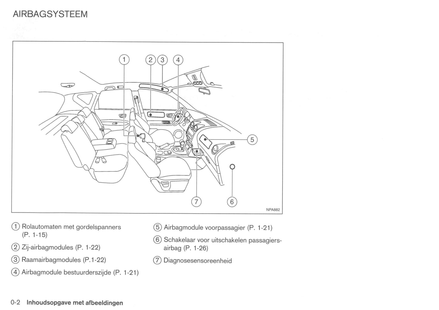 2008-2009 Nissan Qashqai Gebruikershandleiding | Nederlands