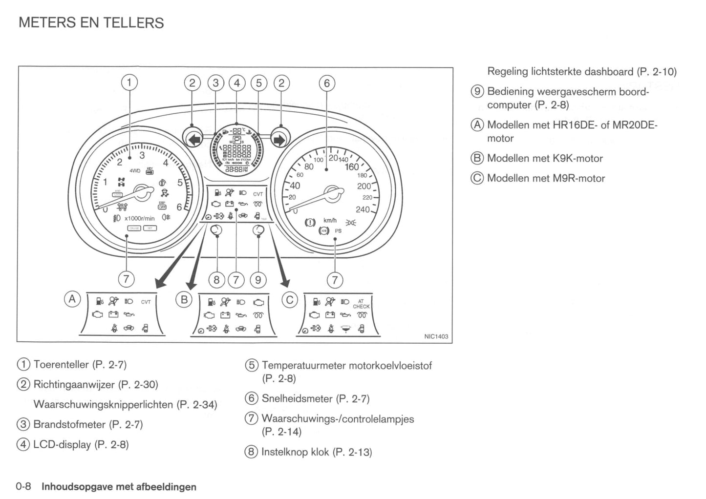 2008-2009 Nissan Qashqai Gebruikershandleiding | Nederlands