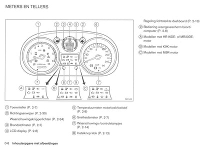 2008-2009 Nissan Qashqai Gebruikershandleiding | Nederlands