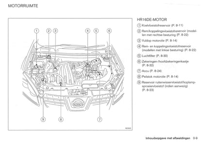 2008-2009 Nissan Qashqai Gebruikershandleiding | Nederlands