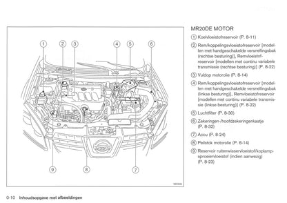 2008-2009 Nissan Qashqai Gebruikershandleiding | Nederlands