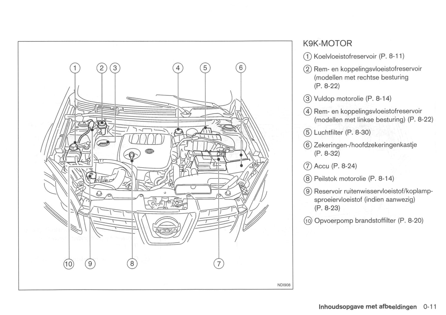 2008-2009 Nissan Qashqai Gebruikershandleiding | Nederlands