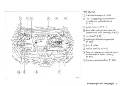 2008-2009 Nissan Qashqai Gebruikershandleiding | Nederlands