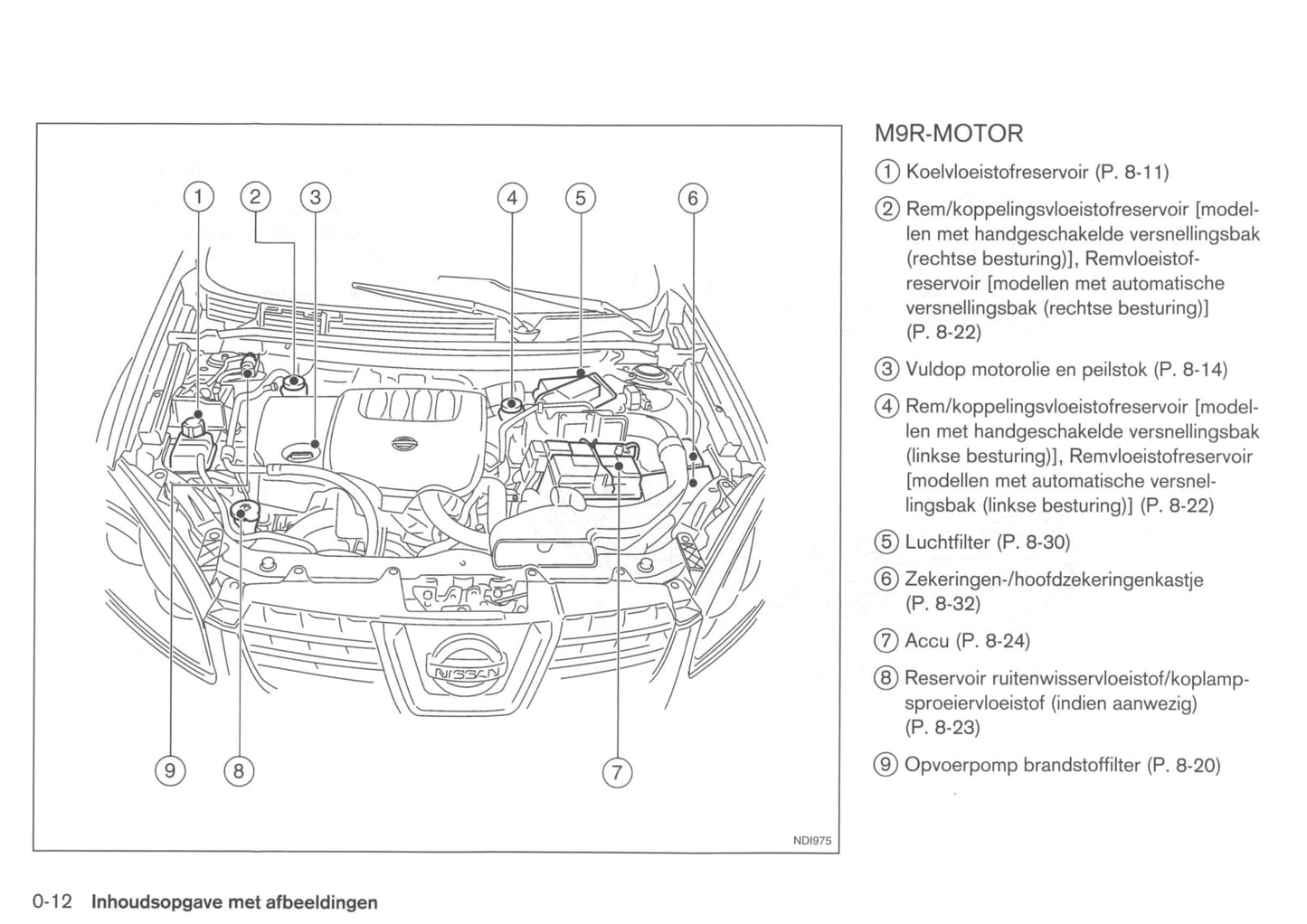 2008-2009 Nissan Qashqai Gebruikershandleiding | Nederlands