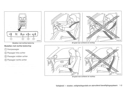 2008-2009 Nissan Qashqai Gebruikershandleiding | Nederlands