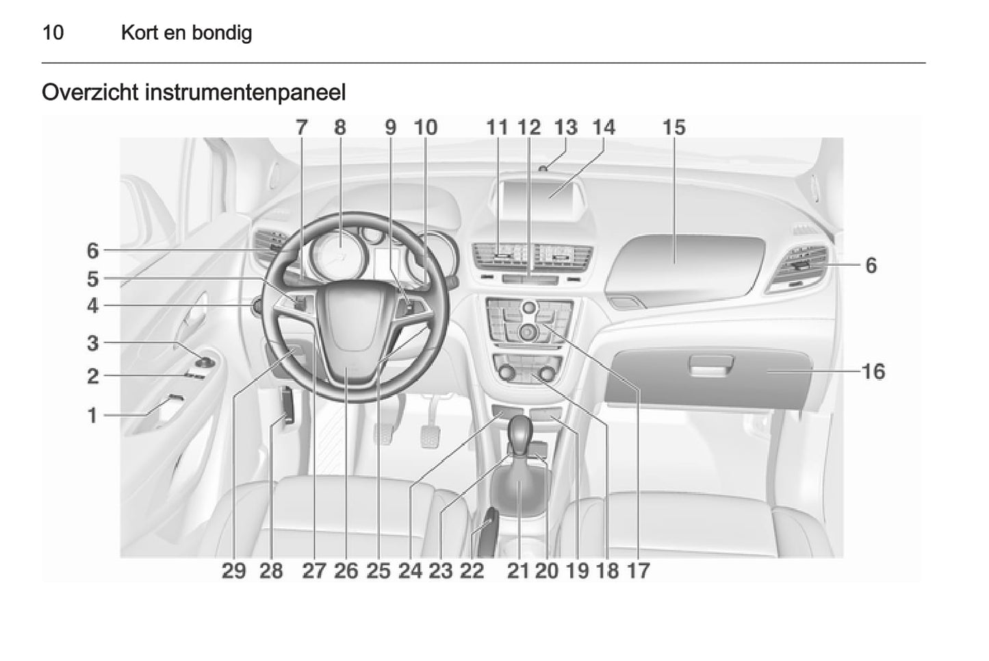 2015 Opel Mokka Owner's Manual | Dutch