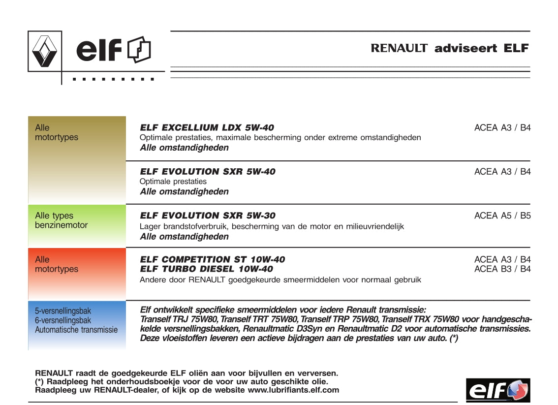 2005-2007 Renault Clio Bedienungsanleitung | Niederländisch