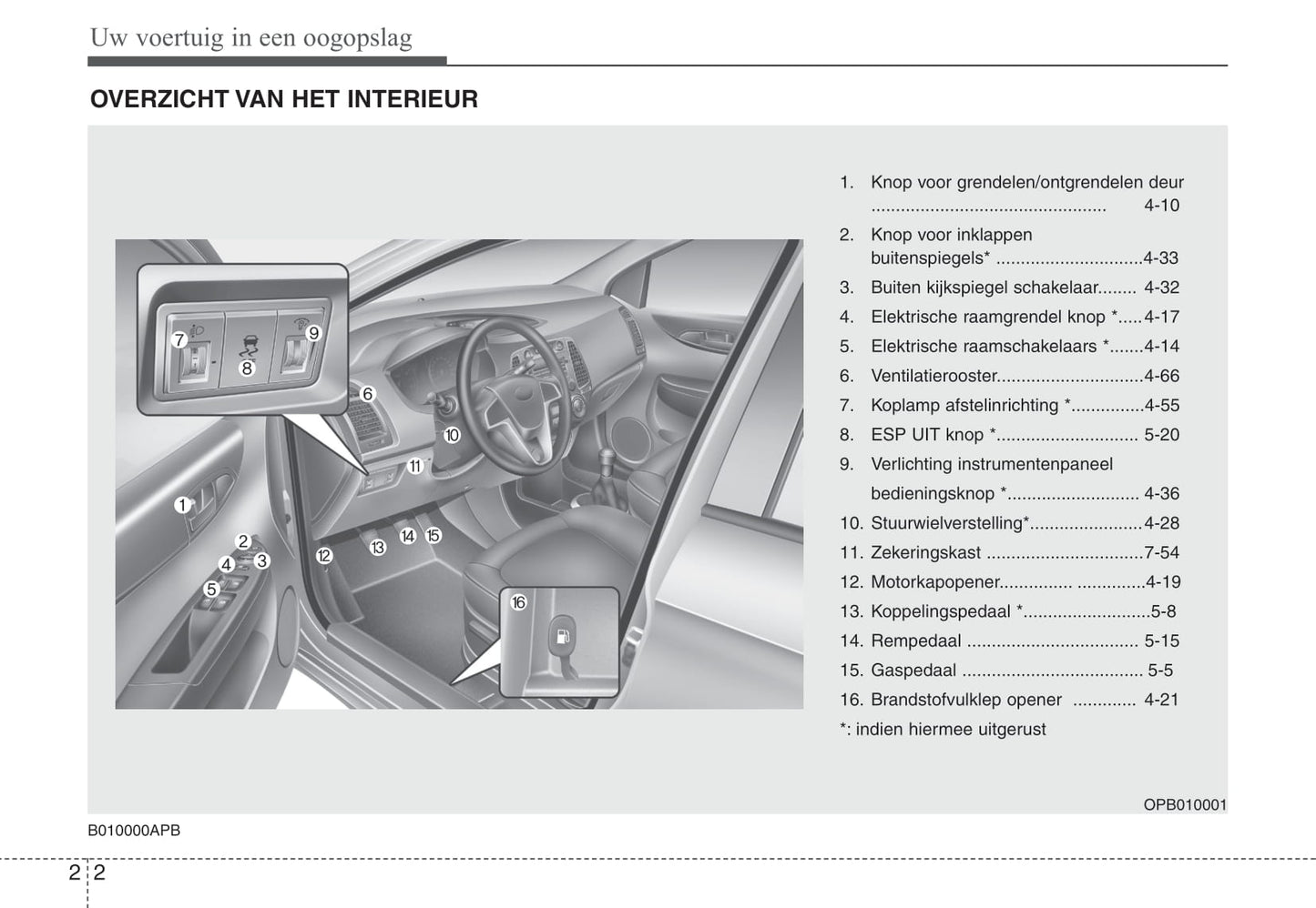 2009-2012 Hyundai i20 Manuel du propriétaire | Néerlandais