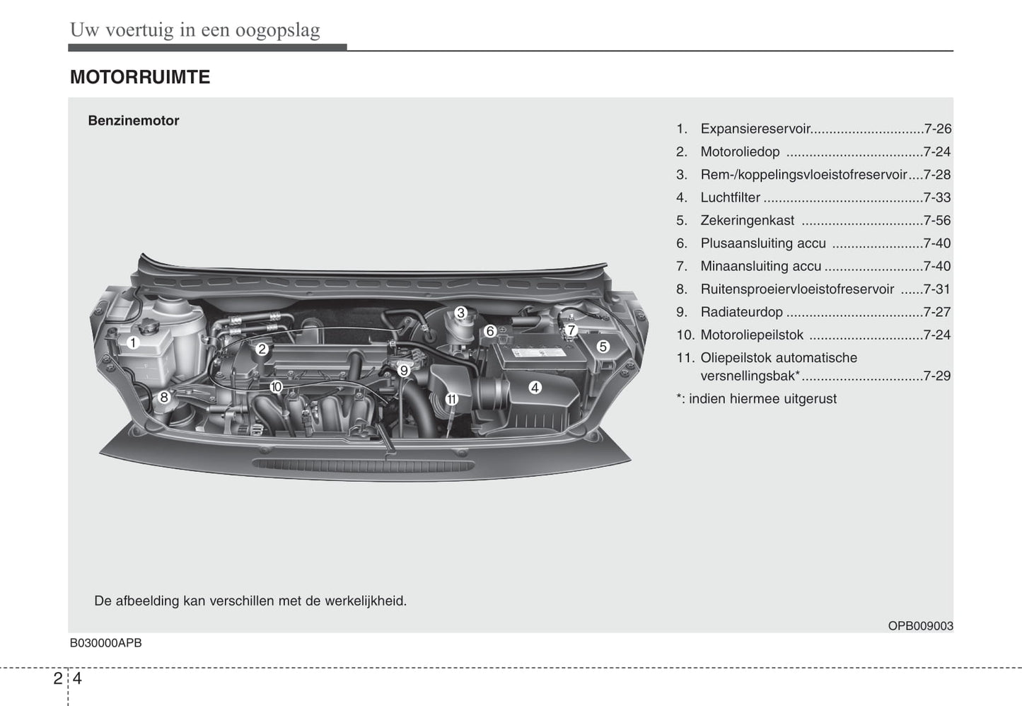 2009-2012 Hyundai i20 Manuel du propriétaire | Néerlandais